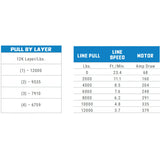 Buyers Guide