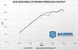 S&S 2011-Current 6.7L Ford Power Stroke CP4.2 Bypass Kit Gen 2.1 Disaster Prevention Kit