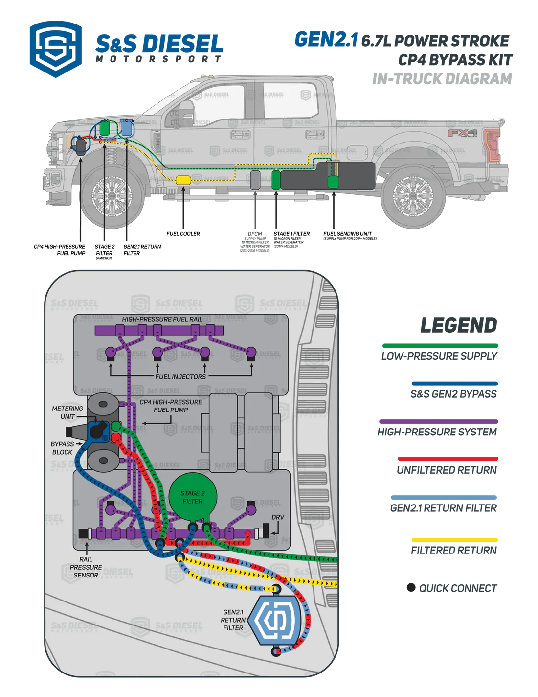 S&S Gen2.1 CP4 bypass kit routing diagram