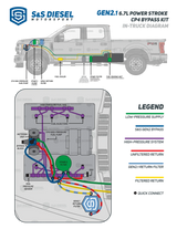 S&S Gen2.1 CP4 bypass kit routing diagram